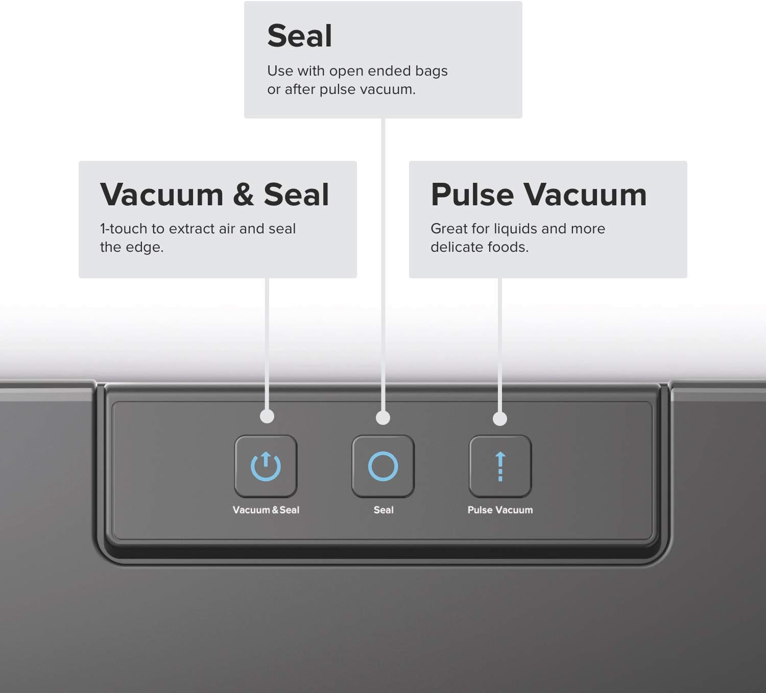 Slim Compact Vacuum Sealer Mac - огляд і ціна Food Storage For Long Term